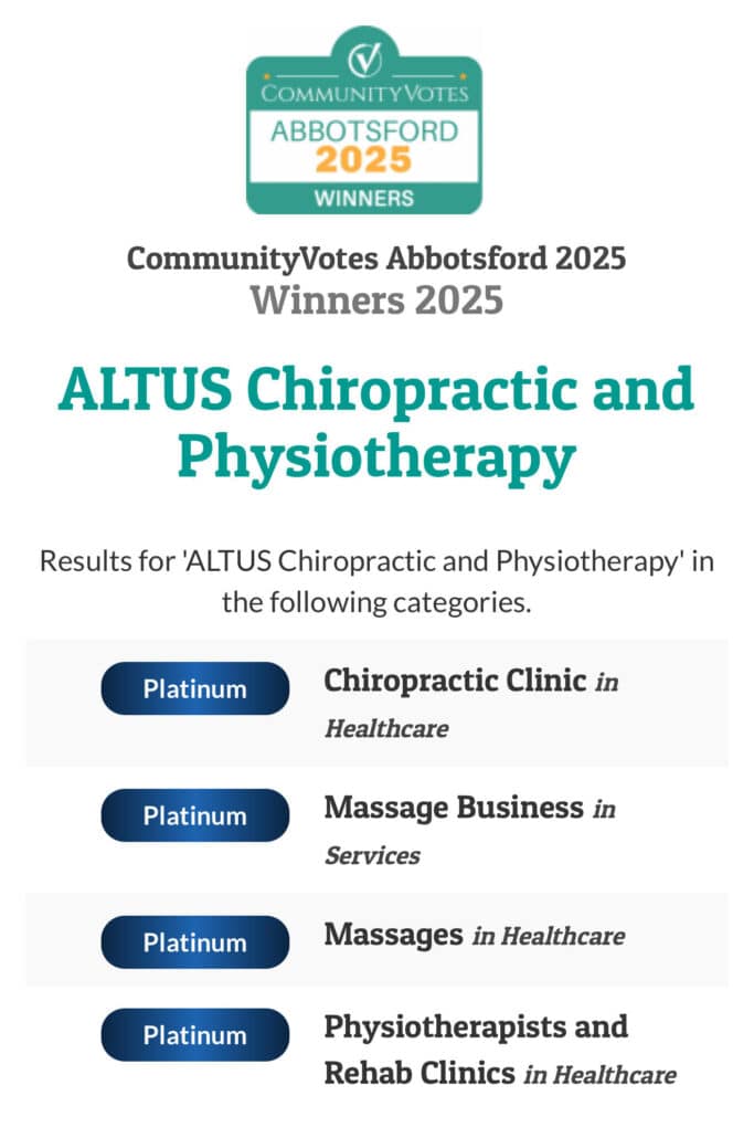 ALTUS Chiropractic and Physiotherapy CommunityVotes Abbotsford 2025 Winners badge showing platinum awards in four healthcare categories including chiropractic clinic, massage business, massages, and physiotherapists and rehab clinics