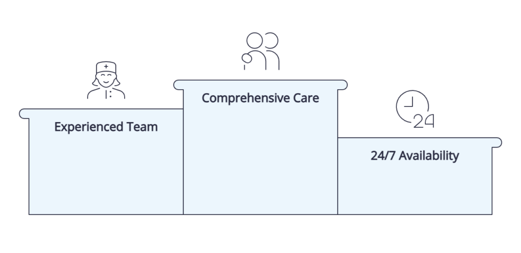mycarematters abbotsford My Care Matters Health Services