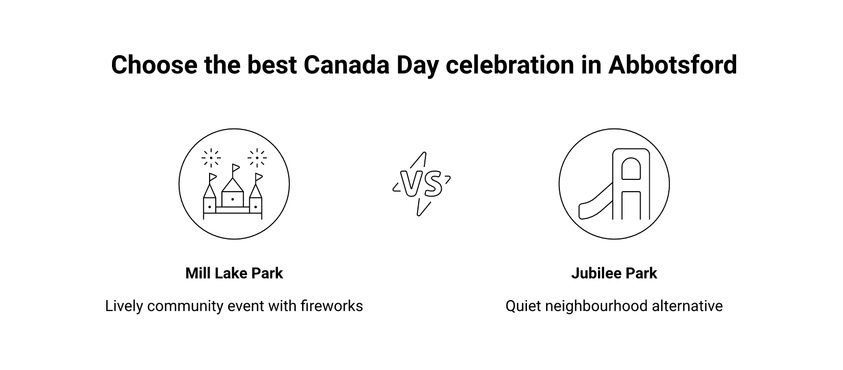 Getting There and Planning Your Canada Day at Mill Lake infographic